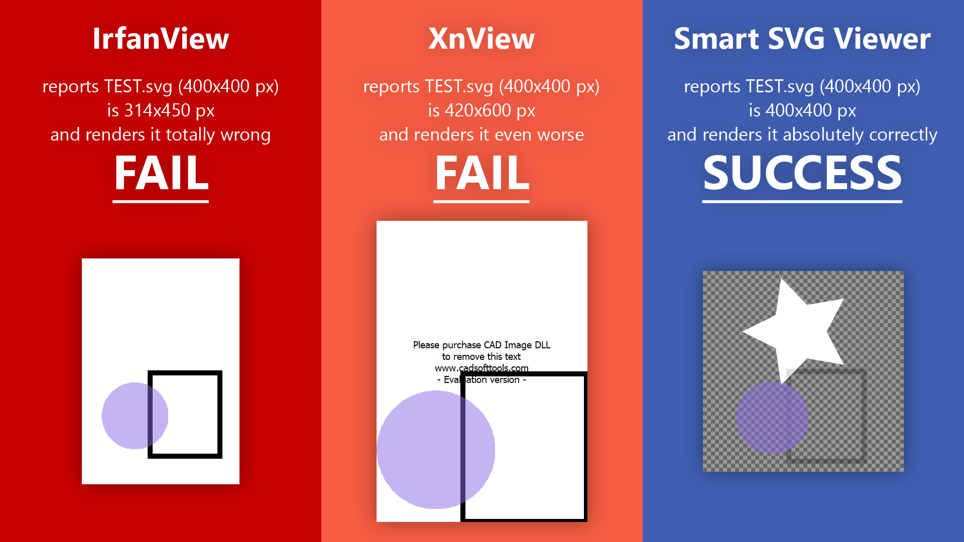 “Smart SVG Viewer” vs Popular image viewers